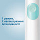 Електрична щітка Philips Sonicare Protective HX6807/28
