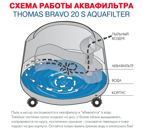 Моющий пылесос Thomas Bravo 20 S Aquafilter