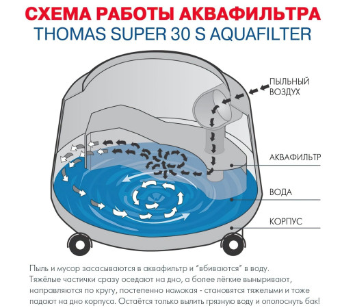 Моющий пылесос Thomas Super 30 S Aquafilter