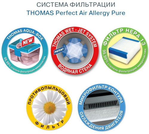 Пылесос с аквафильтром THOMAS PERFECT AIR ALLERGY PURE