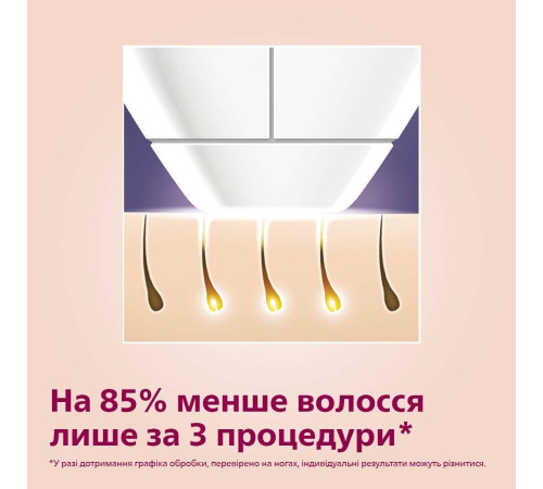 Фотоепілятор Philips SC1994/00