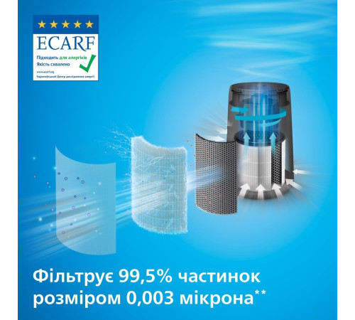 Очиститель воздуха Philips AC0850/11