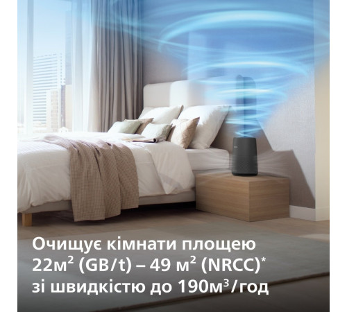 Очиститель воздуха Philips AC0850/11