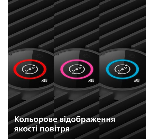 Очиститель воздуха Philips AC0850/11