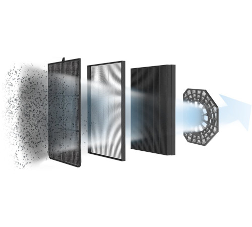 Очиститель воздуха ROWENTA Pure Air PU3040F0