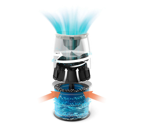 Зволожувач повітря Philips HU2716/10