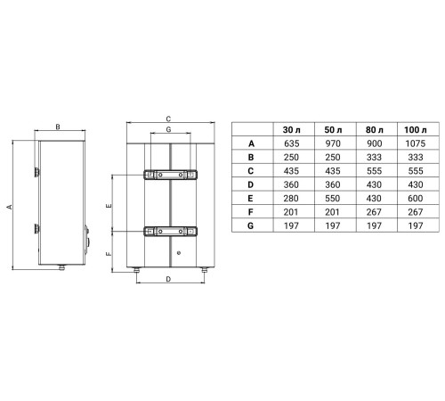 Водонагреватель Zanussi ZWH/S30AZURROPROWIFI