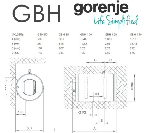 Бойлер Gorenje GBH100V9