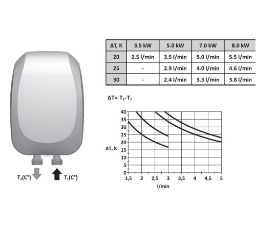 Водонагреватель (бойлер) электрический проточный Tesy IWH 80 X02 IL