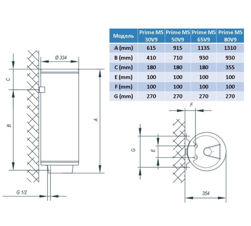 Водонагрівач (бойлер) електричний накопичувальний TIKI TGR 65 S Prime MS 65 V9