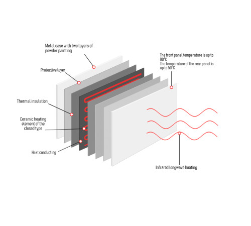 Керамическая электронагревательная панель Ardesto HCP-400BGM (бежевый мрамор)