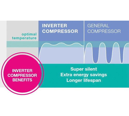 Холодильник Gorenje NRS918FMX