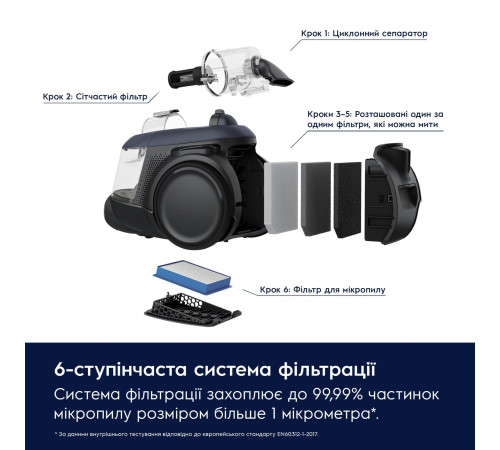 Пилосос Electrolux EL61C3DB