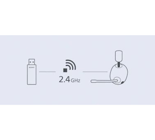 Навушники SONY INZONE H7 Over-ear Wireless Gaming