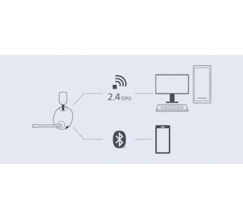 Навушники SONY INZONE H7 Over-ear Wireless Gaming