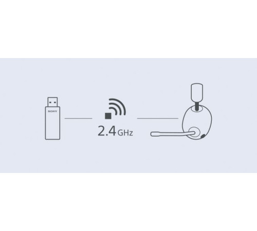 Навушники SONY INZONE H9 Over-ear ANC Wireless Gaming Headset