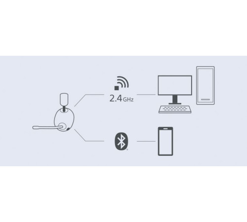 Навушники SONY INZONE H9 Over-ear ANC Wireless Gaming Headset
